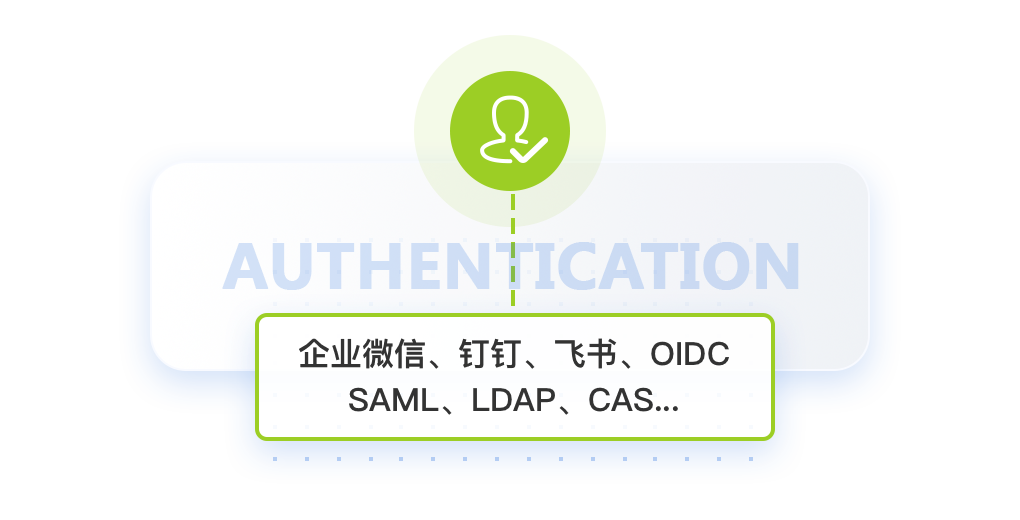 身份管理