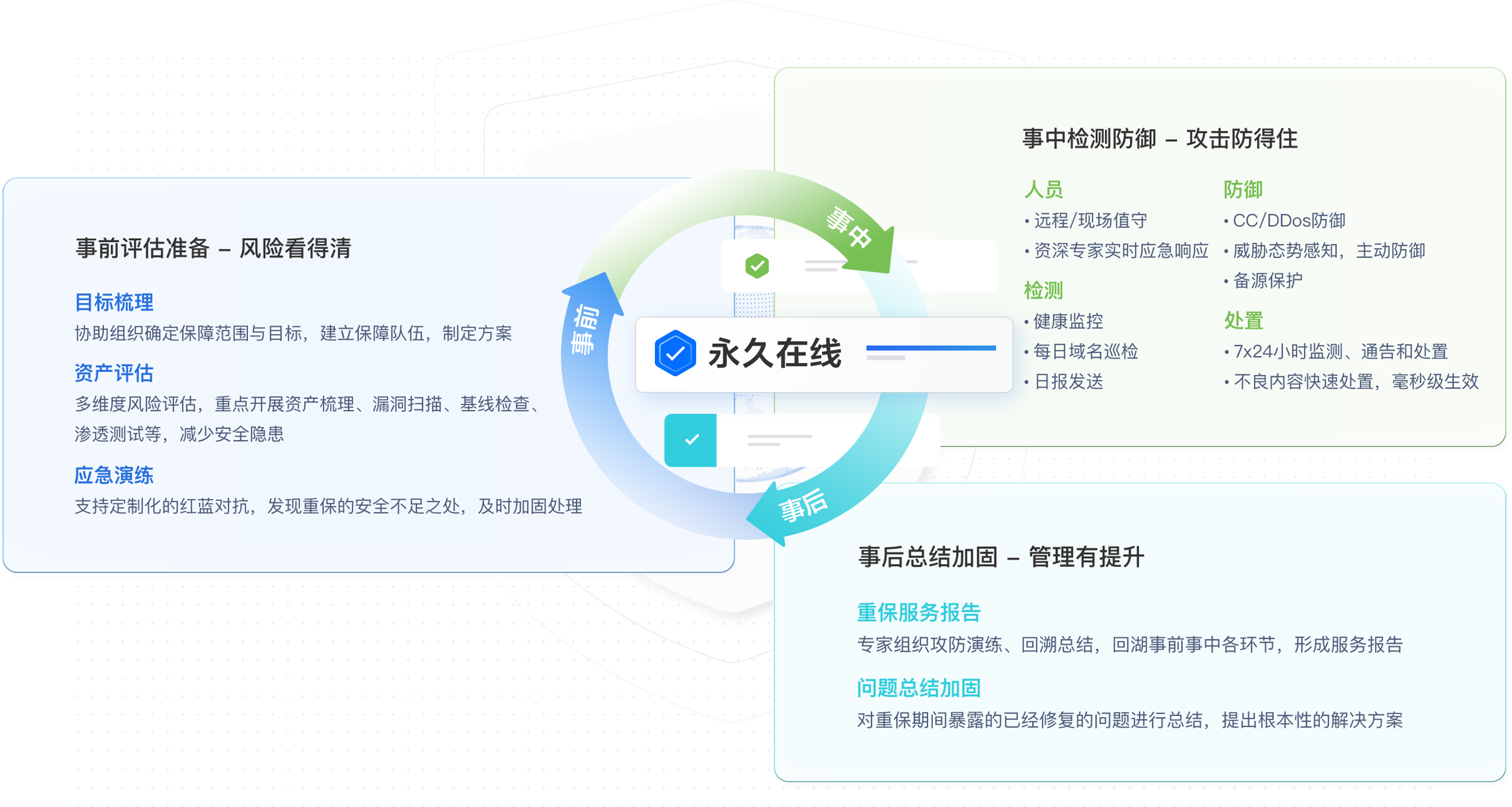 重保服务架构图
