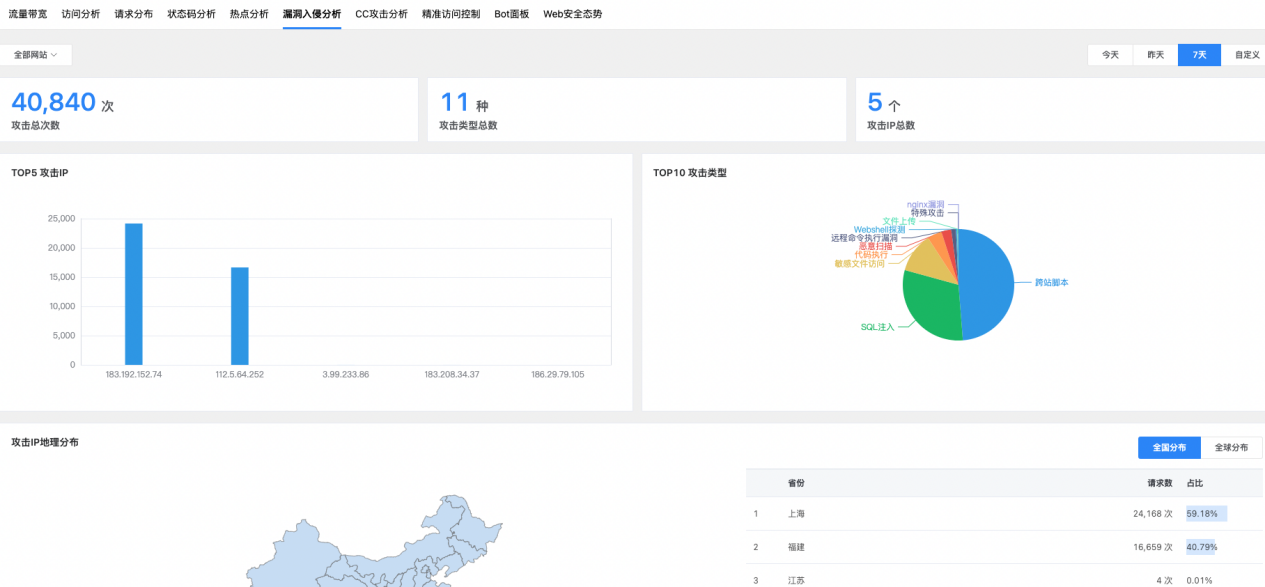 DDoS攻击防护