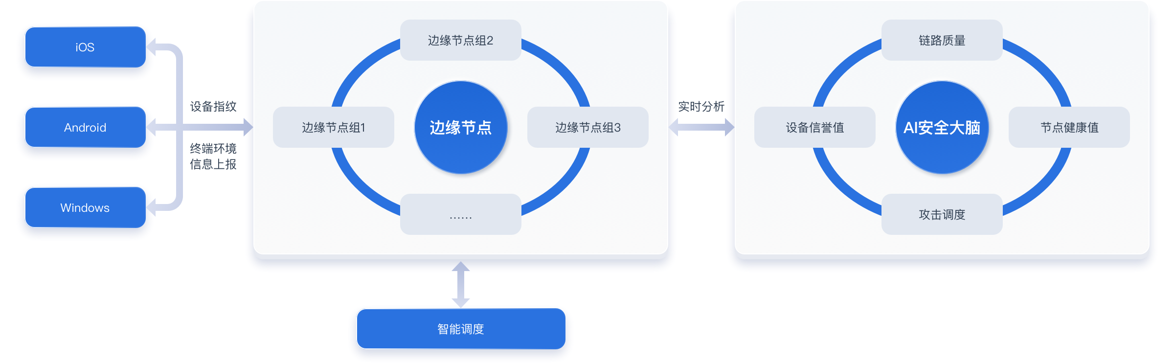 游戏、电商、金融类APP业务