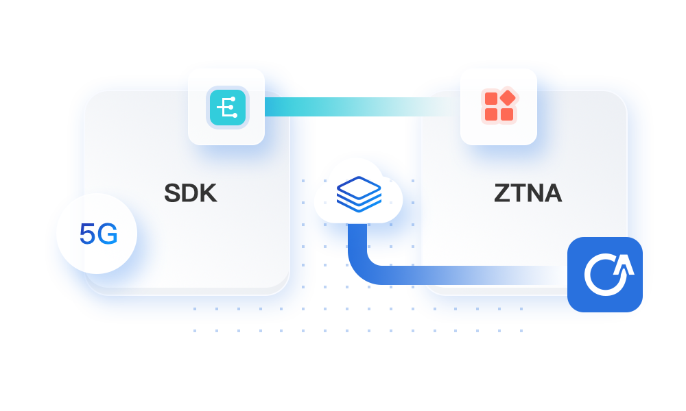 SDK 零信任安全